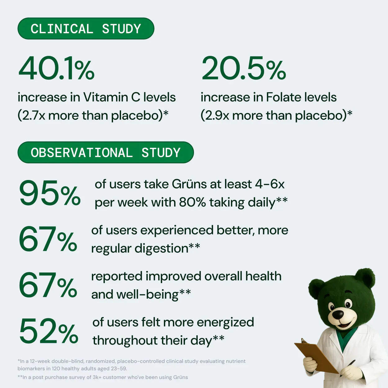 Grüns - Nutrition Support That Fits